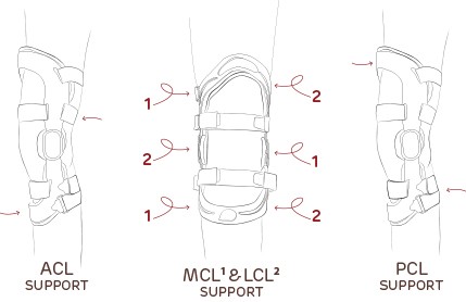 dk18a-support
